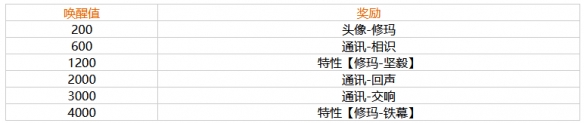 《幻塔》修瑪怎么送禮 幻塔修瑪送禮推薦一覽