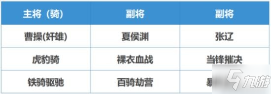 《三国志战略版》突击骑阵容分享 魏国突击骑怎么组