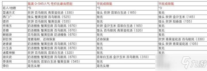 暴走英雄坛新年客栈菜谱攻略大全