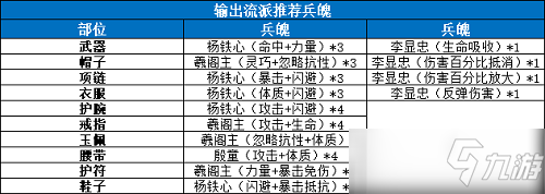 剑侠世界3兵魄推荐攻略