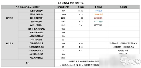 戰(zhàn)雙帕彌什福祿獻(xiàn)禮活動(dòng)攻略