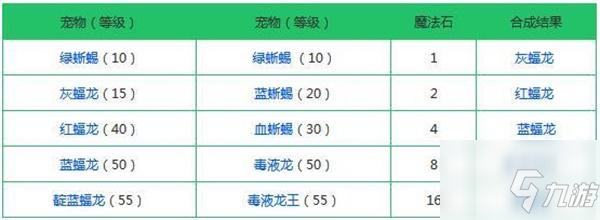 創(chuàng)造與魔法寵物融合表2022最新圖片一覽