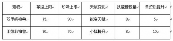 《妄想山海》神寂丹怎么獲得 妄想山海神寂丹獲取方法大放送