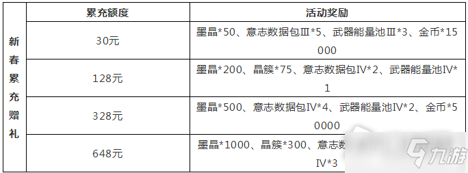 《幻塔》手游1月26日更新公告