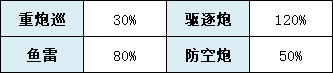 《碧藍航線》海圻技能圖鑒 SR輕巡海圻怎么獲得