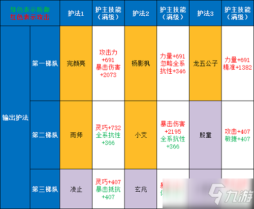 剑侠世界3护法强度一览2022