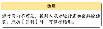 代號(hào)街區(qū)暗匿者怎么玩