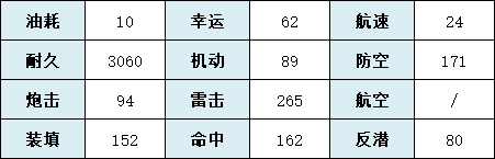 《碧藍航線》海圻技能圖鑒 SR輕巡海圻怎么獲得