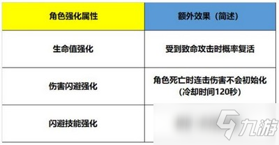 cf機(jī)甲迷城怎么提高傷害 機(jī)甲迷城提高傷害方法