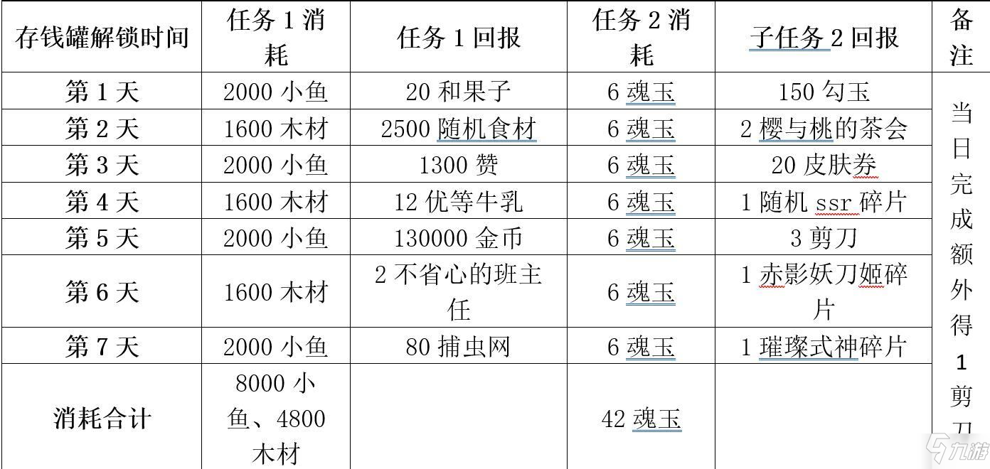 陰陽(yáng)師妖怪屋崽崽存錢罐活動(dòng)玩法攻略