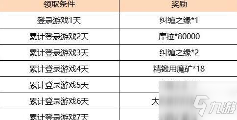 原神富貴登門簽到獎勵一覽