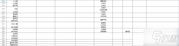 《寶可夢(mèng)傳說(shuō)阿爾宙斯》寶可夢(mèng)主要棲息地整理