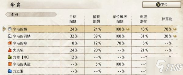 《怪物獵人崛起》太刀下位配裝建議 太刀下位怎么出裝