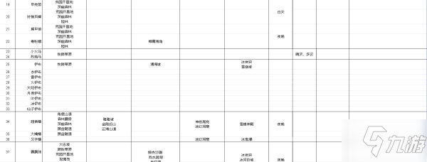 《寶可夢(mèng)傳說(shuō)阿爾宙斯》寶可夢(mèng)主要棲息地整理