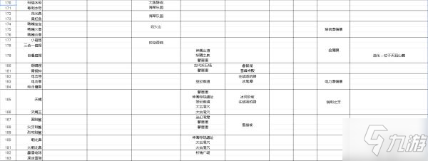 《寶可夢(mèng)傳說(shuō)阿爾宙斯》寶可夢(mèng)主要棲息地整理