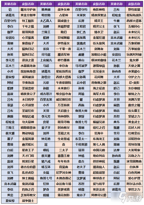 王者榮耀小虎市集皮膚有哪些 獎(jiǎng)池皮膚分享