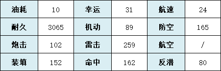 《碧藍航線》海天技能圖鑒 SR輕巡海天怎么獲得