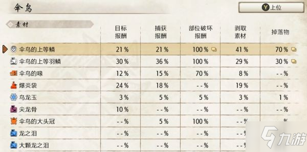 《怪物獵人崛起》太刀上位開荒裝備推薦