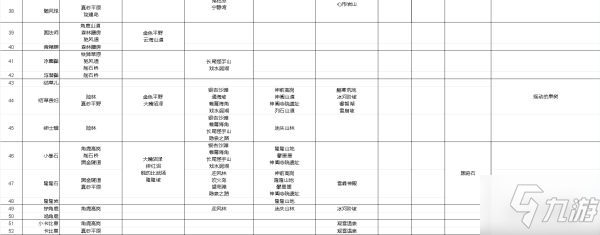 《寶可夢(mèng)傳說(shuō)阿爾宙斯》寶可夢(mèng)主要棲息地整理