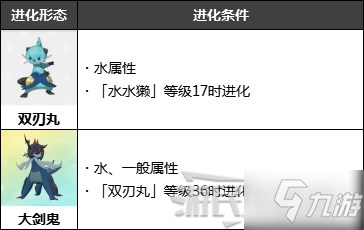 《寶可夢(mèng)阿爾宙斯》御三家進(jìn)化形態(tài)及培育推薦 怎么刷御三家