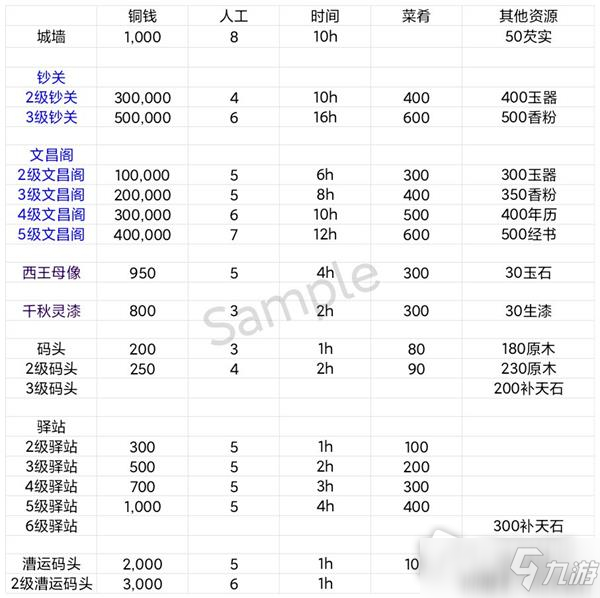 《江南百景图》扬州府地价表一览