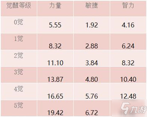 《航海王 启航》7周年重磅巨献――SSS海侠・甚平参上！