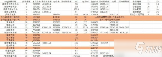 《DNF》合金战士护石最佳选择方案说明