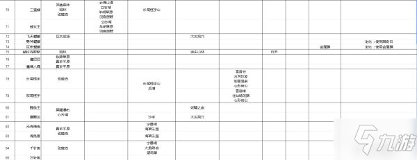 《寶可夢(mèng)傳說(shuō)阿爾宙斯》寶可夢(mèng)主要棲息地整理