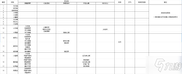 《寶可夢(mèng)傳說(shuō)阿爾宙斯》寶可夢(mèng)主要棲息地整理