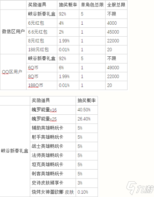 英雄联盟手游新春送福气活动是什么 英雄联盟手游新春送福气活动介绍