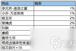 王者荣耀虎限登场活动全攻略