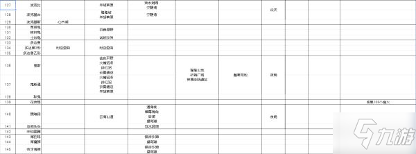 《寶可夢(mèng)傳說(shuō)阿爾宙斯》寶可夢(mèng)主要棲息地整理