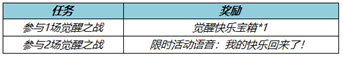 王者榮耀覺醒之戰(zhàn)2022什么時候開啟 開放時間介紹