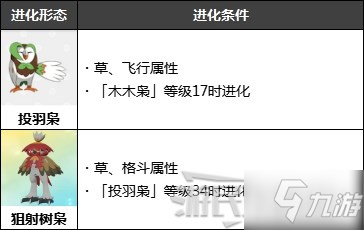 《寶可夢(mèng)阿爾宙斯》御三家進(jìn)化形態(tài)及培育推薦 怎么刷御三家