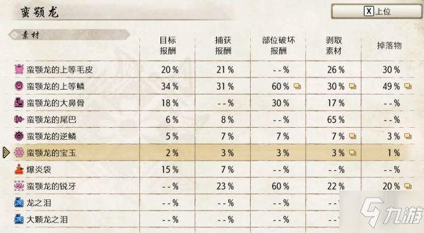 《怪物獵人崛起》太刀上位開荒裝備推薦