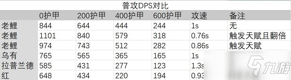 明日方舟老鯉強度分析一覽