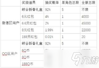 英雄聯(lián)盟新春送福氣活動怎么玩 送福氣活動紅包獎勵(lì)與內(nèi)容介紹