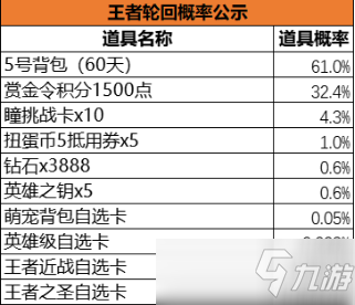 CF手游2022春节王者轮回活动