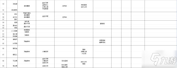 《寶可夢(mèng)傳說(shuō)阿爾宙斯》寶可夢(mèng)主要棲息地整理