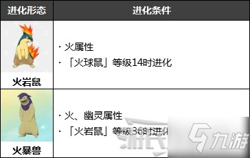 《寶可夢(mèng)阿爾宙斯》御三家進(jìn)化形態(tài)及培育推薦 怎么刷御三家