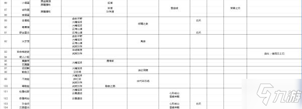 《寶可夢(mèng)傳說(shuō)阿爾宙斯》寶可夢(mèng)主要棲息地整理