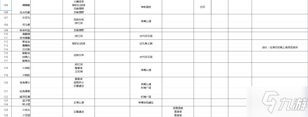 《寶可夢(mèng)傳說(shuō)阿爾宙斯》寶可夢(mèng)主要棲息地整理