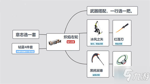 幻塔熾焰左輪武器怎么搭配 幻塔熾焰左輪武器搭配推薦