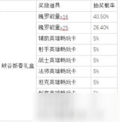 英雄聯(lián)盟新春送福氣活動怎么玩 送福氣活動紅包獎勵(lì)與內(nèi)容介紹