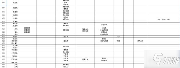 《寶可夢(mèng)傳說(shuō)阿爾宙斯》寶可夢(mèng)主要棲息地整理