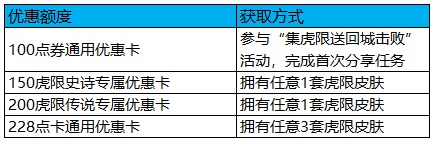 王者榮耀虎限登場活動(dòng)全攻略