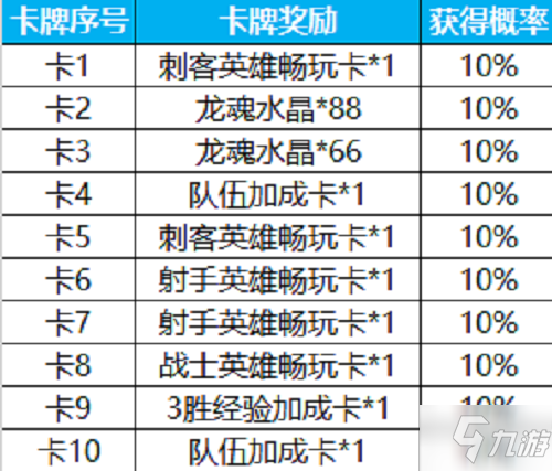 英雄联盟手游新春祈福活动概率怎么样 lol手游新春祈福活动概率一览