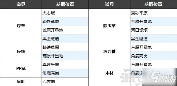 《寶可夢阿爾宙斯》黑曜原野分布寶可夢及道具材料一覽