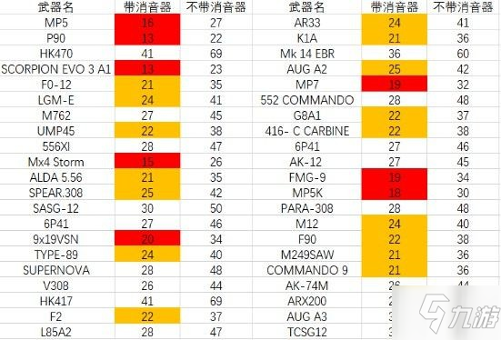 《彩虹六号异种》消音器使用指南 消音器有什么用