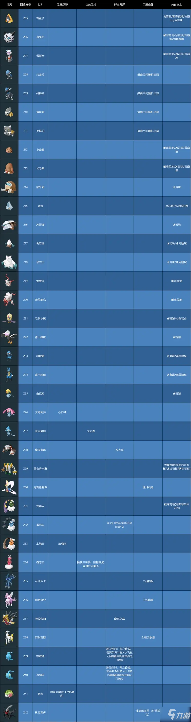 宝可梦传说阿尔宙斯全图鉴 宝可梦传说阿尔宙斯一图流图鉴介绍